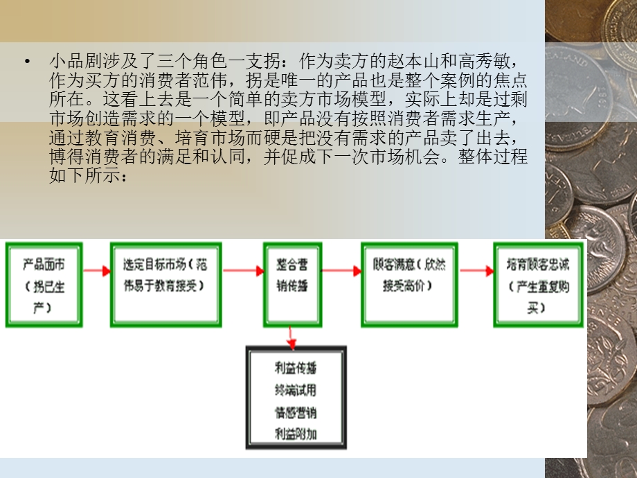 消费心理学卖拐.ppt_第3页