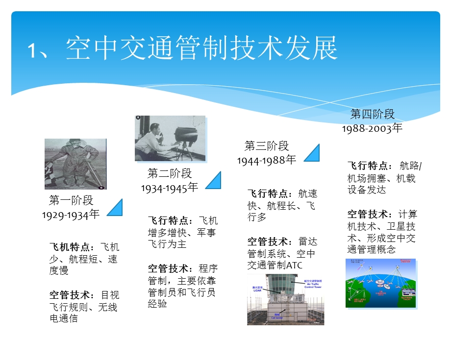 空中交通管理概述.ppt_第2页