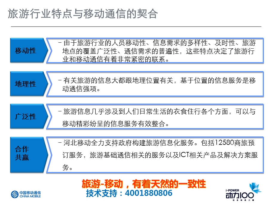 智慧(数字)景区建设方案.ppt_第3页