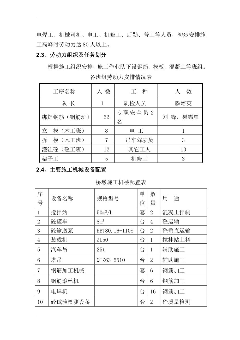 wg薄壁空心墩实心墩施工方案.doc_第3页