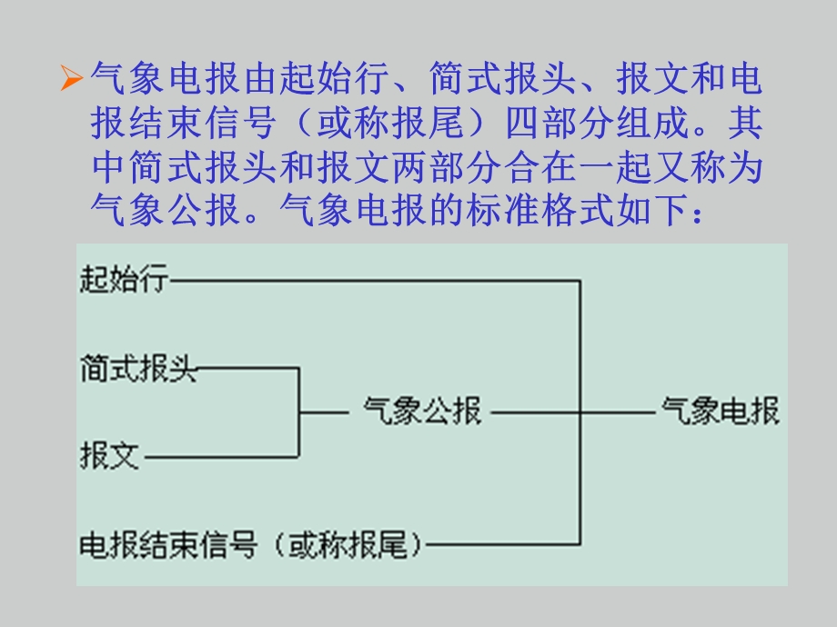 天气学分析-地面填图与识.ppt_第3页