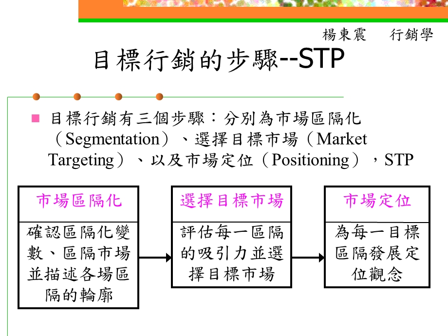 市场定位与消费者行为.ppt_第3页