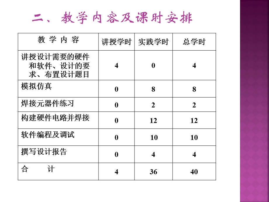 自动化教研室王洋.ppt_第3页