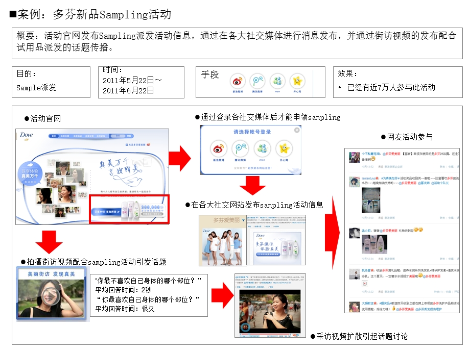 社交媒营销案例.ppt_第2页