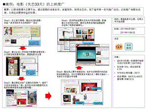 社交媒营销案例.ppt