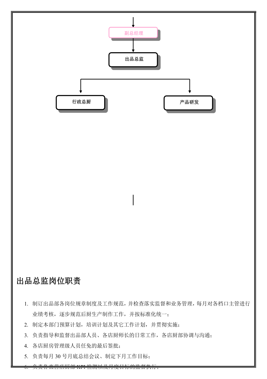 出品部工作模式128(DOC).doc_第3页