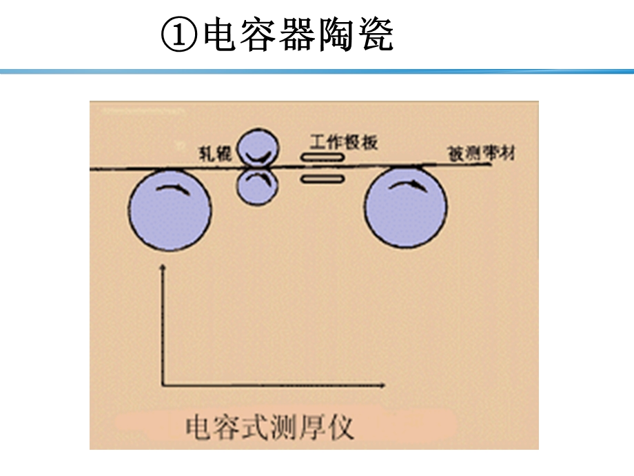 陶瓷材料-4-功能陶瓷.ppt_第3页