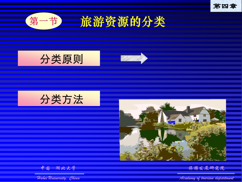 旅游资源分类与评价.ppt_第3页