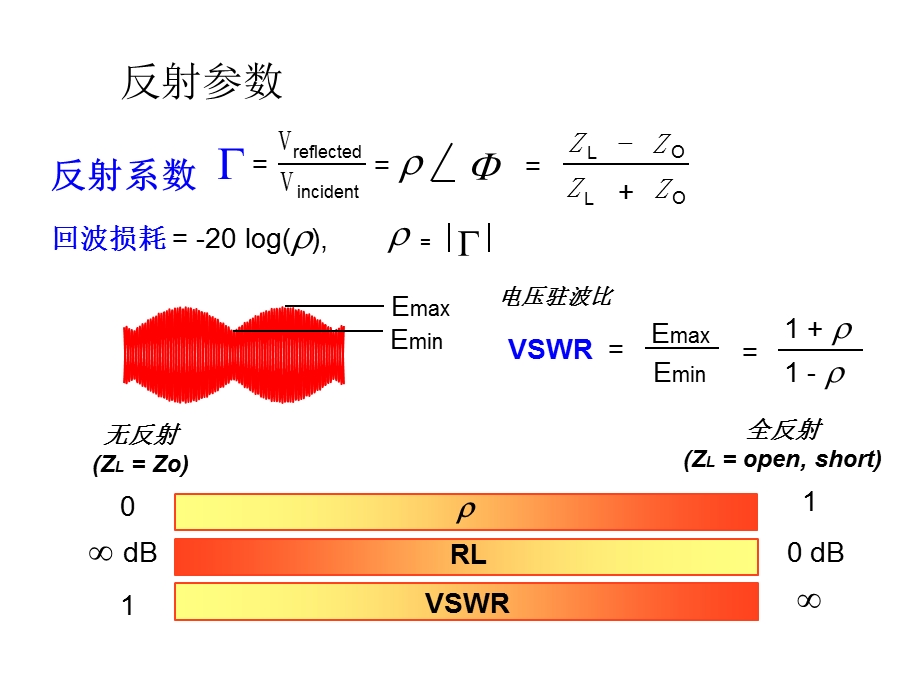 矢量网络分析仪介绍.ppt_第3页