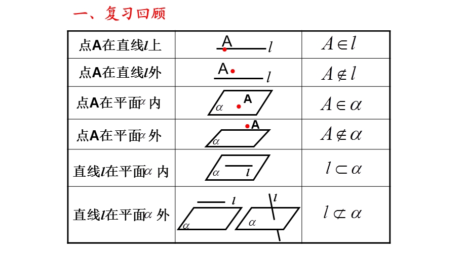 平面的基本性质和推论.ppt_第2页