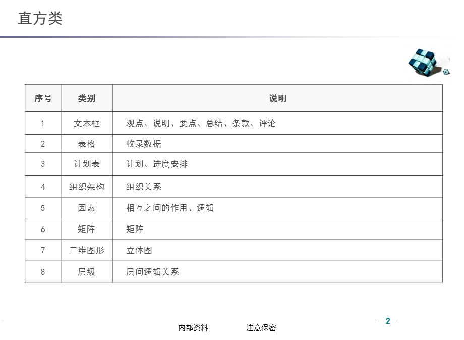 咨询公司PPT模板(完整版).ppt_第3页