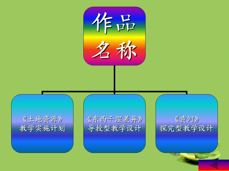 前郭县蒙古艾里乡重新中学杨洋.ppt_第3页