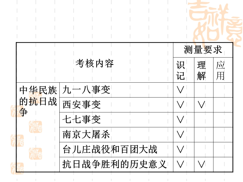 中国近代史34学习主题复习提纲.ppt_第3页