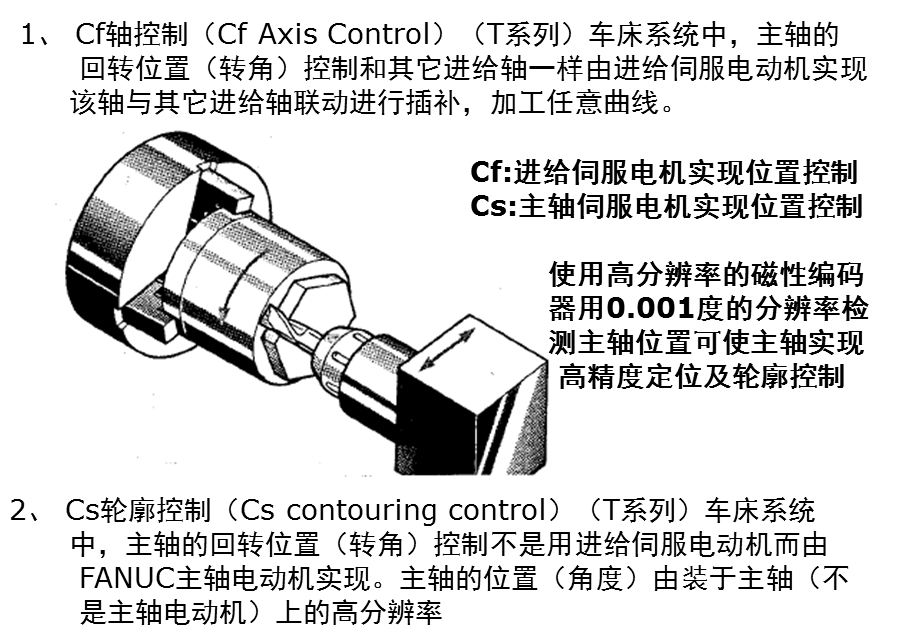 数控新技术ppt课件.ppt_第3页