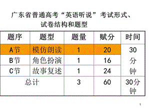 2013听说考试再指导.ppt