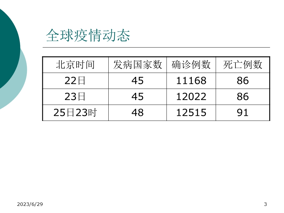 正视流感科学预防.ppt_第3页