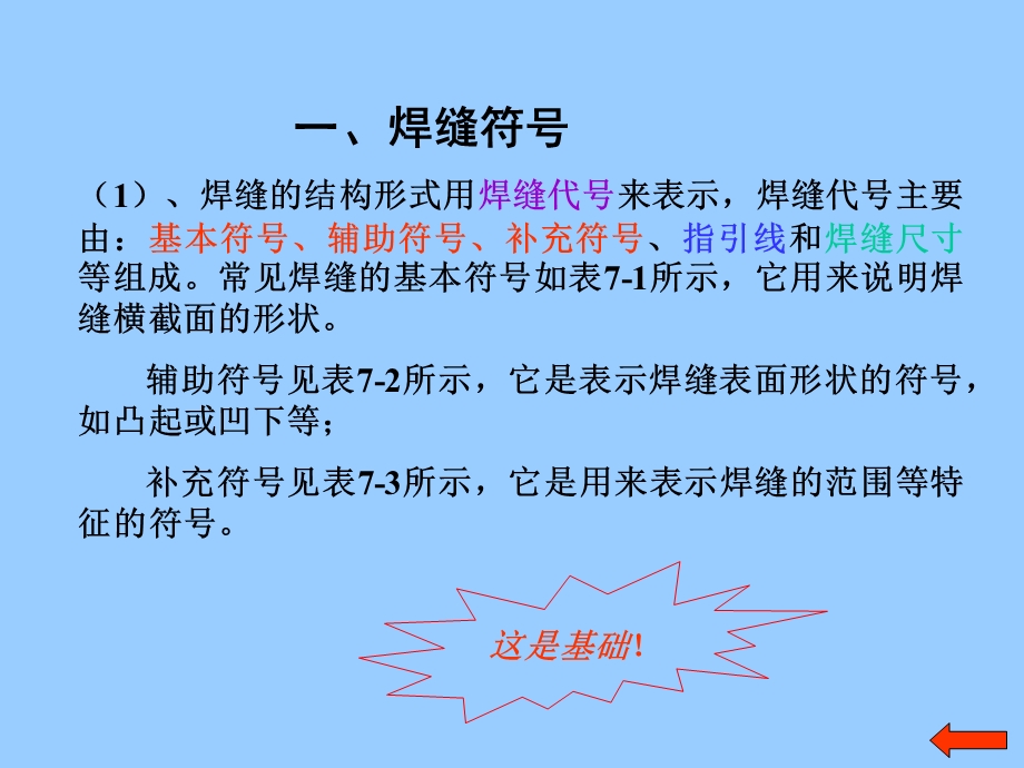 机械加工基础符号.ppt_第2页