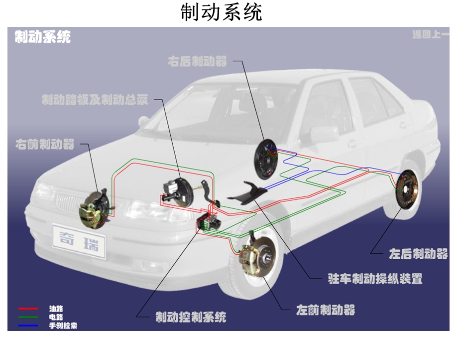 汽车制动系统培训材料.ppt_第1页