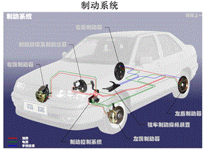 汽车制动系统培训材料.ppt