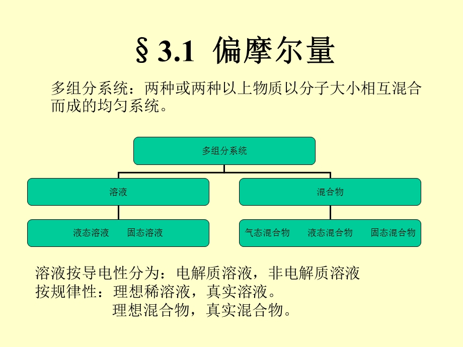 物理化学(印永嘉)-第三章-化学势.ppt_第2页