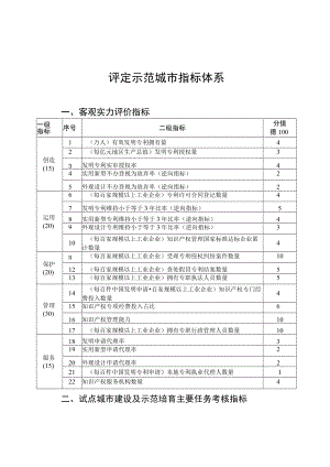 评定示范城市指标体系.docx