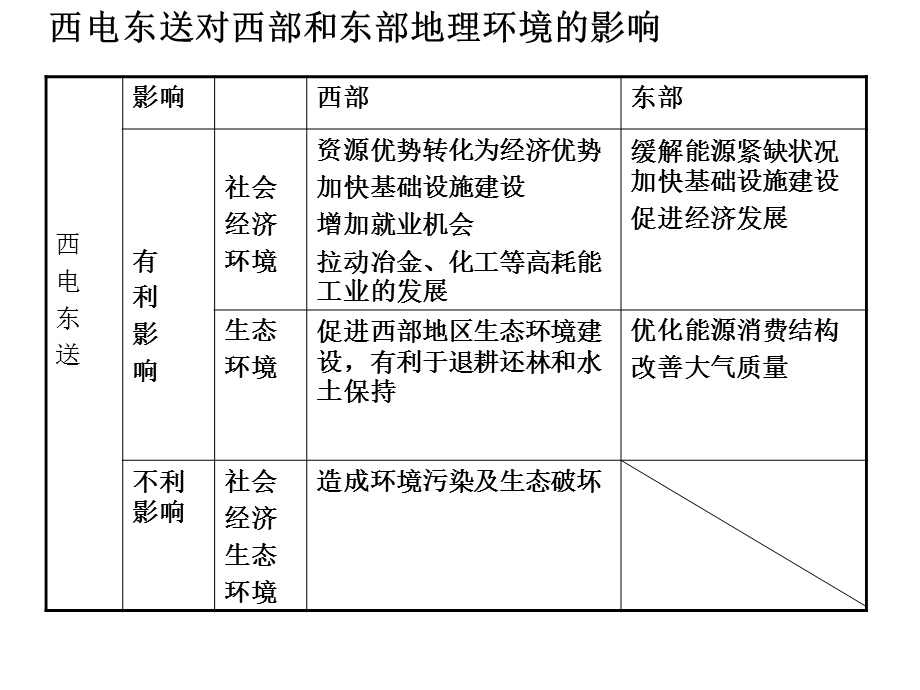 南水北调(资料分析答案).ppt_第2页