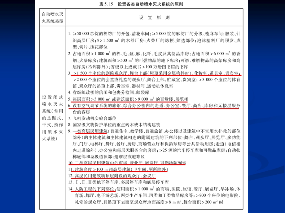 自动喷淋给水系统.ppt_第3页