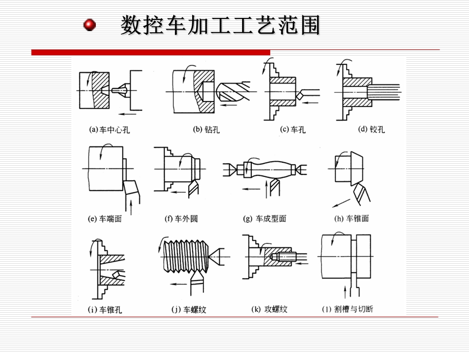 数控车削加工工艺分析.ppt_第2页