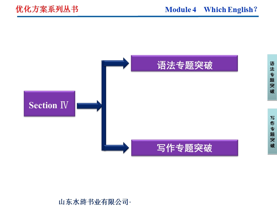 2013年外研英语选修8课件：Module4SectionⅣ.ppt_第2页