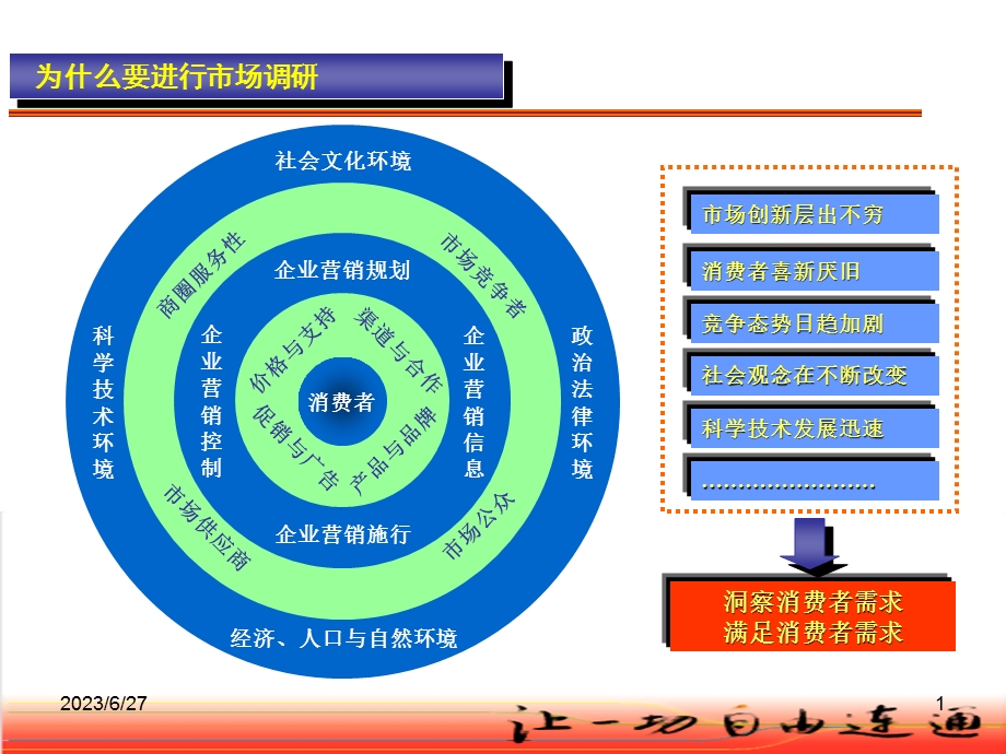 市场调研理论知识基础培训.ppt_第1页