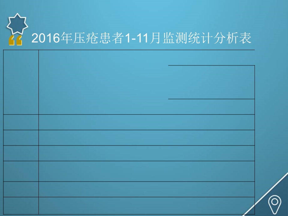 压疮督查总结分析2016年.ppt_第2页