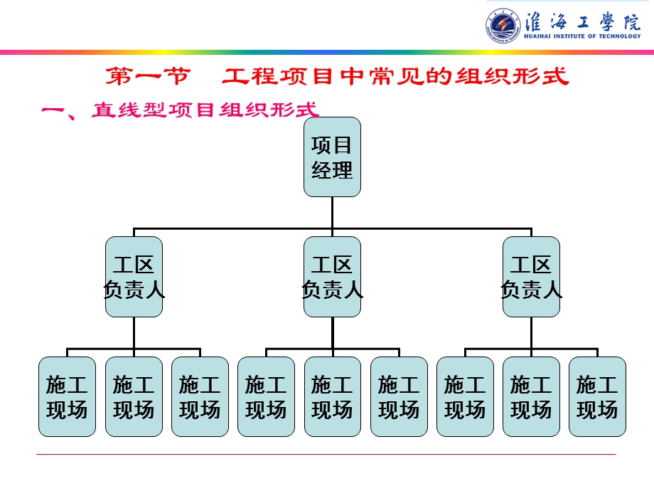 工程项目组织结构.ppt_第2页