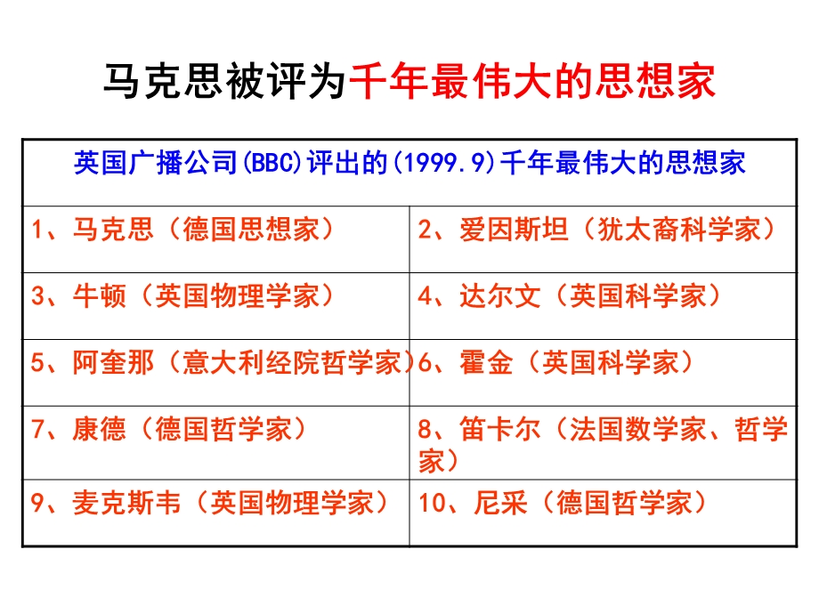 科学社会主义的奠基人马克思.ppt_第3页