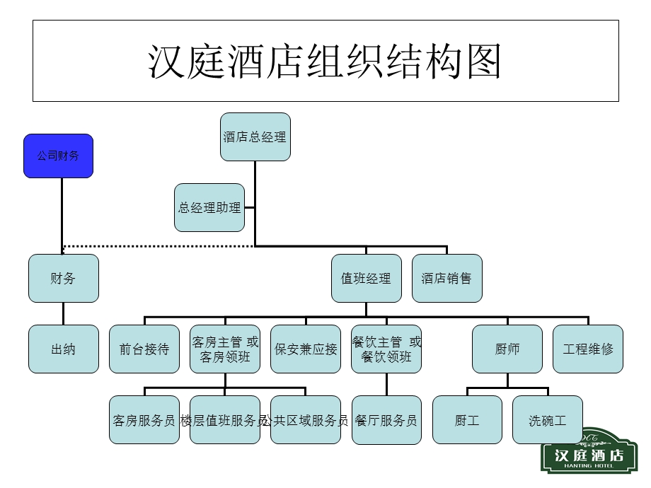 汉庭酒店员工手册培训.ppt_第3页