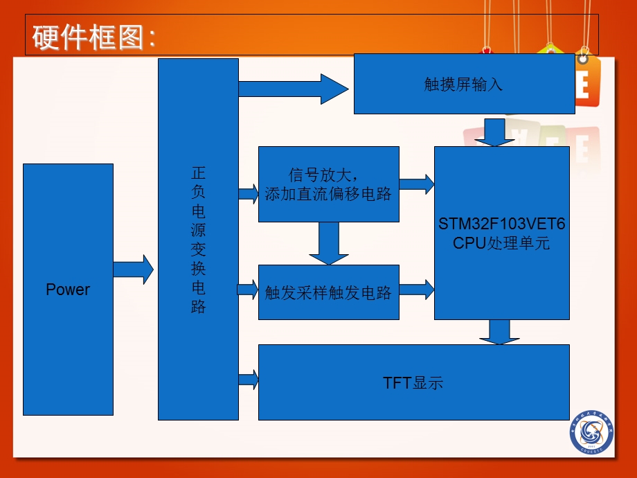 嵌入式设计答辩.ppt_第3页