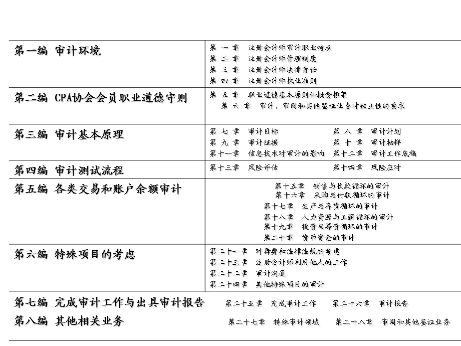 审计与认证业务.ppt_第2页