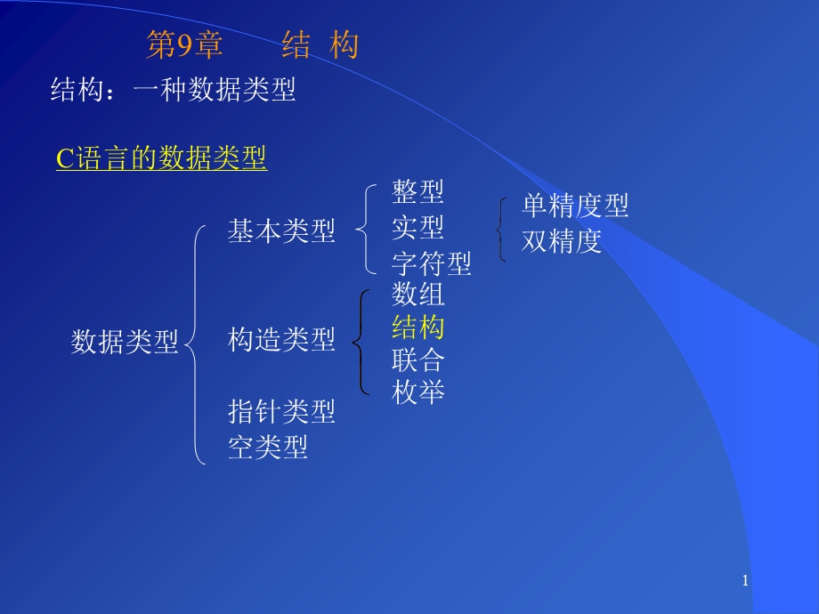 结构一种数据类型.ppt_第1页