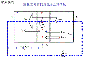 晶体管载流子运动演示.ppt