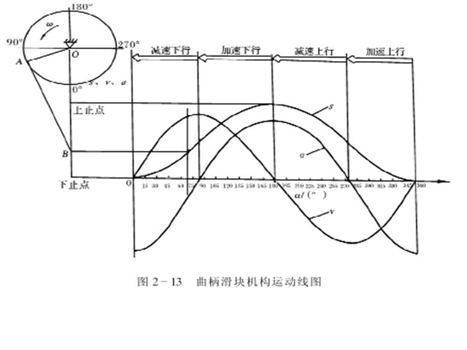 曲柄滑块机构的结构.ppt_第2页