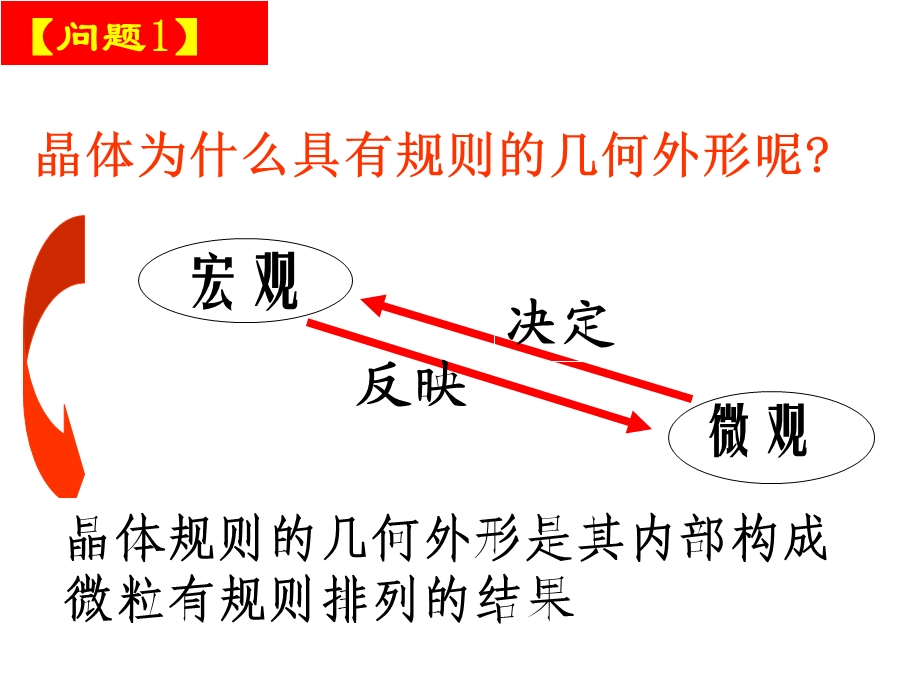 (公开课)不同类型的晶体课件.ppt_第3页