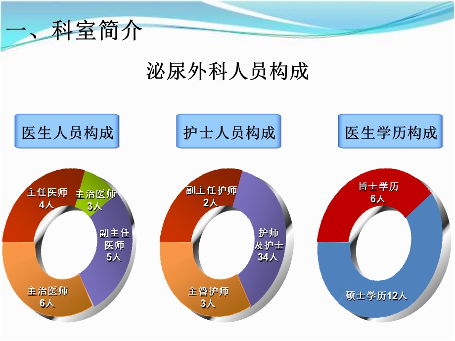 泌尿外科三甲工作汇报.ppt_第3页