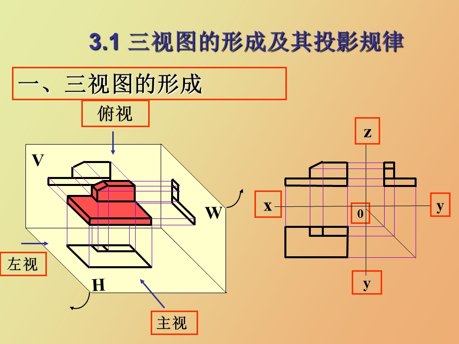 组合体的视图及尺寸标注.ppt_第2页