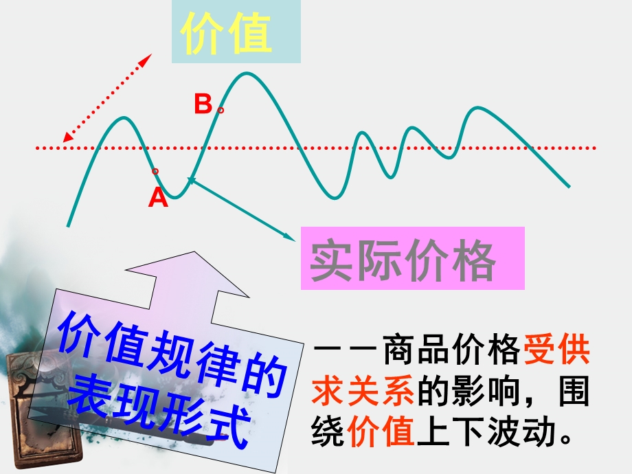 市场决定价格.ppt_第3页