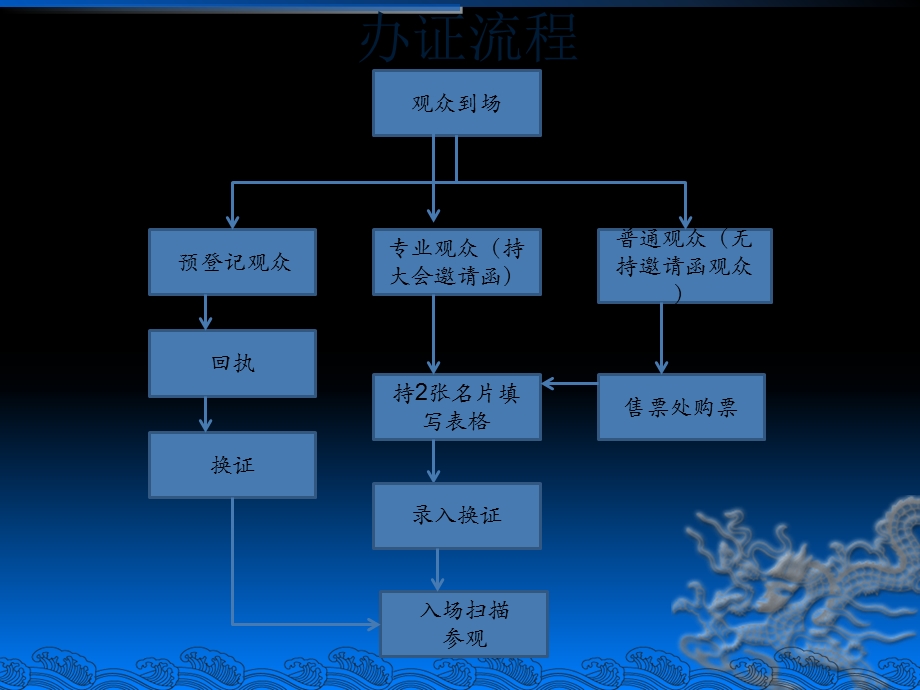 展会现场服务流程培训.ppt_第2页