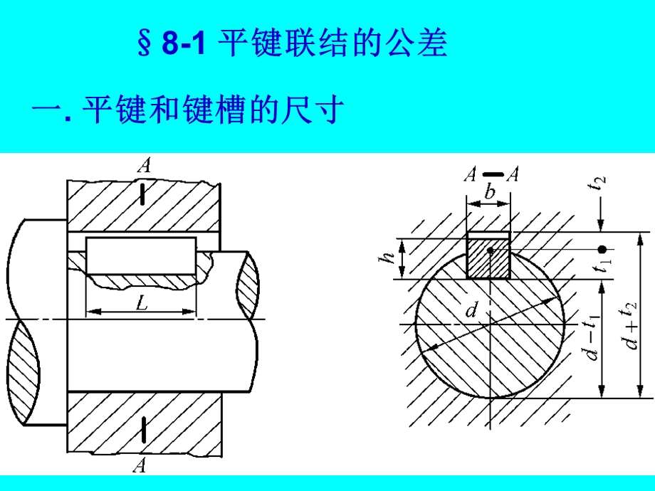 键的作用1传递转矩2传递运动3换挡导向.ppt_第2页