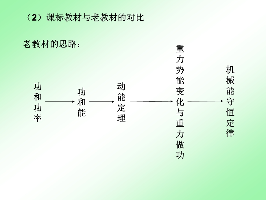 七章节机械能守恒定律.ppt_第3页