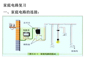 家庭电路复习.ppt