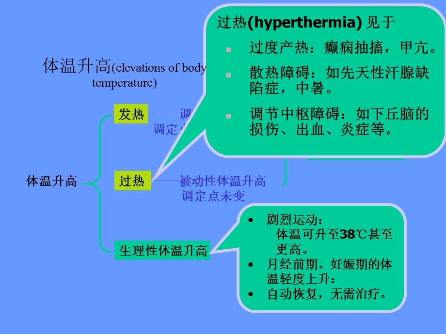 六章节发热Fever.ppt_第2页