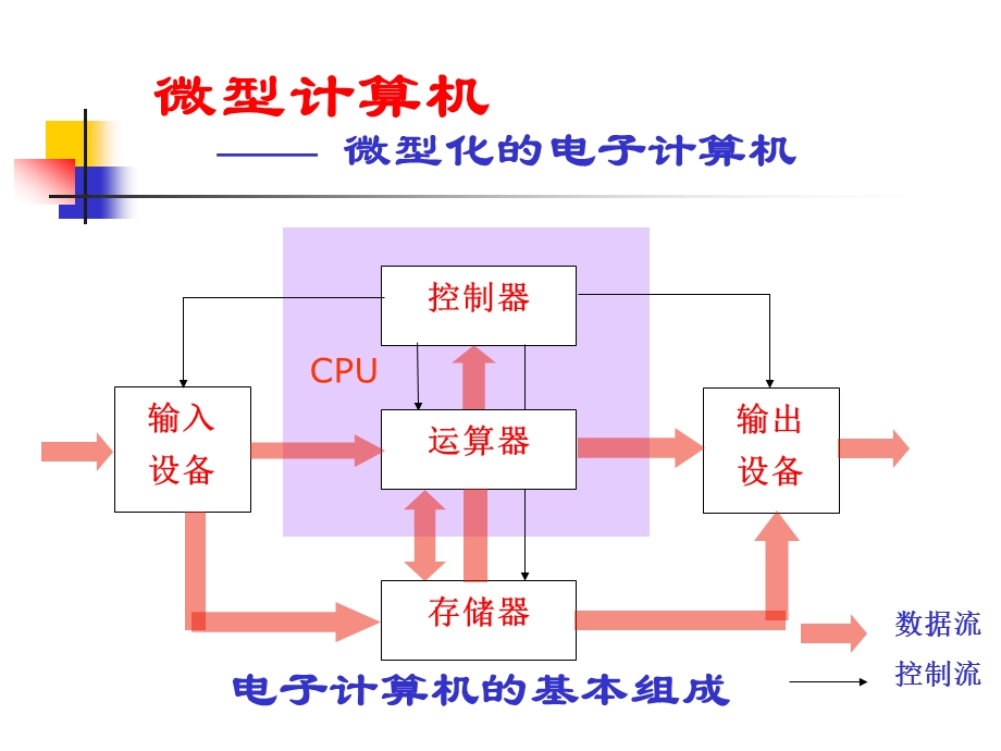 微机原理与接口技术第章微型计算机概述ppt课件.ppt_第3页