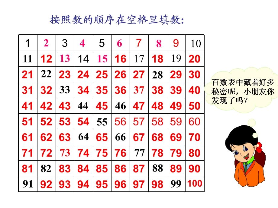 2013人教版一年级下册数学第四单元数的顺序比较大小.ppt_第2页